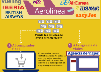 Las mejores agencias en línea para reservar tus paquetes turísticos