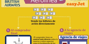 Las mejores agencias en línea para reservar tus paquetes turísticos