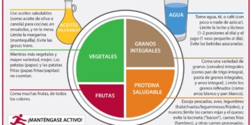 Advertencia: Evita estos alimentos en el almuerzo