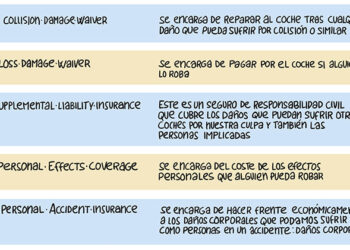 Evita problemas al alquilar coche: Reglas esenciales
