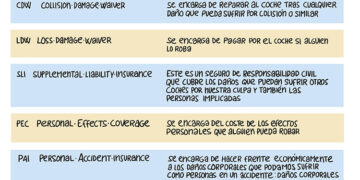 Evita problemas al alquilar coche: Reglas esenciales