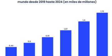 Descubre la asombrosa evolución de la realidad aumentada Descubre la asombrosa evolución de la realidad aumentada