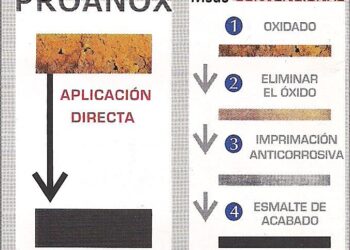 Diferencia entre pintura mate y satinada: todo lo que debes saber