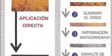 Diferencia entre pintura mate y satinada: todo lo que debes saber