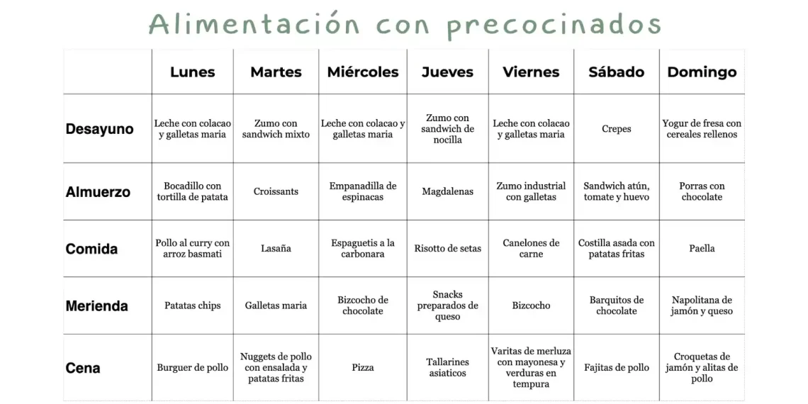 Descubre los criterios esenciales para comparar productos digitales y alimentos Descubre los criterios esenciales para comparar productos digitales y alimentos