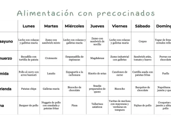 Descubre los criterios esenciales para comparar productos digitales y alimentos