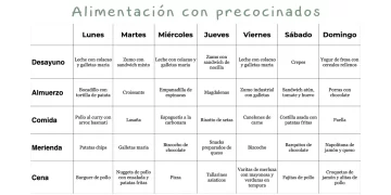 Descubre los criterios esenciales para comparar productos digitales y alimentos