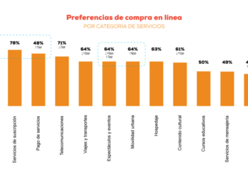 Destaca con características imprescindibles: ¡Descubre cómo! Destaca con características imprescindibles: ¡Descubre cómo!