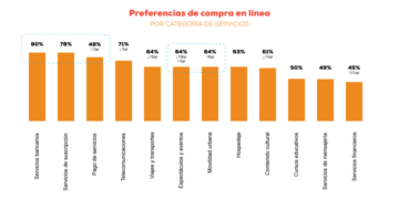 Destaca con características imprescindibles: ¡Descubre cómo!