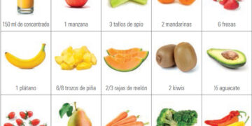 Aumenta tu bienestar con la dieta sin azúcar añadido Aumenta tu bienestar con la dieta sin azúcar añadido