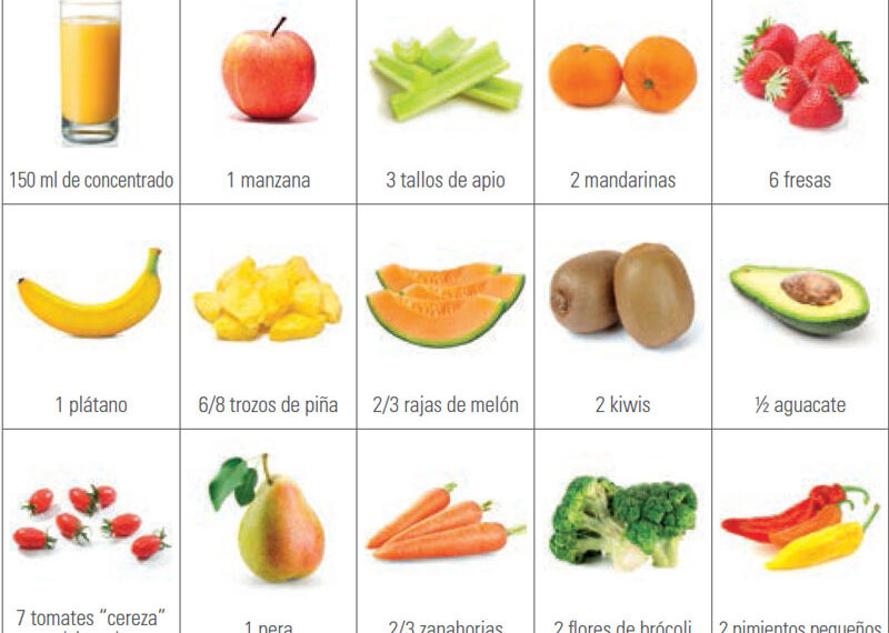 Aumenta tu bienestar con la dieta sin azúcar añadido Aumenta tu bienestar con la dieta sin azúcar añadido