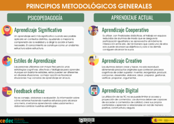 ¡Experiencias de usuario excepcionales con el líder en productos digitales!