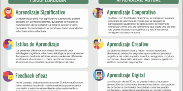 ¡Experiencias de usuario excepcionales con el líder en productos digitales!