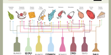 Guía completa para maridar vinos con alimentos: descubre los mejores