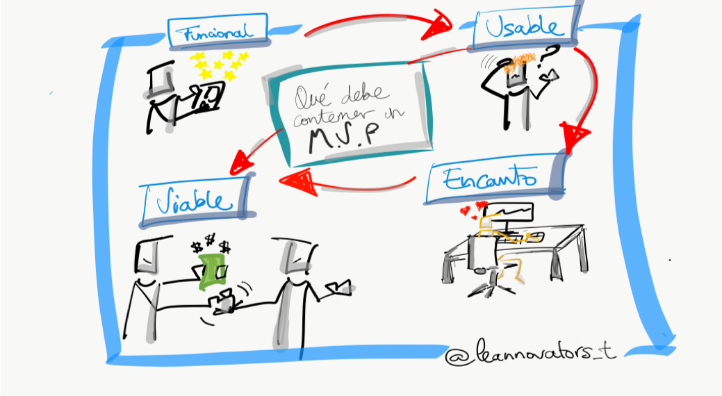 Descubre los increíbles extras y funciones de nuestros productos Descubre los increíbles extras y funciones de nuestros productos