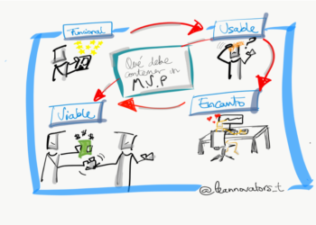 Descubre los increíbles extras y funciones de nuestros productos