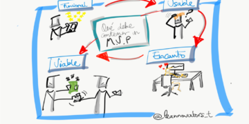 Descubre los increíbles extras y funciones de nuestros productos Descubre los increíbles extras y funciones de nuestros productos