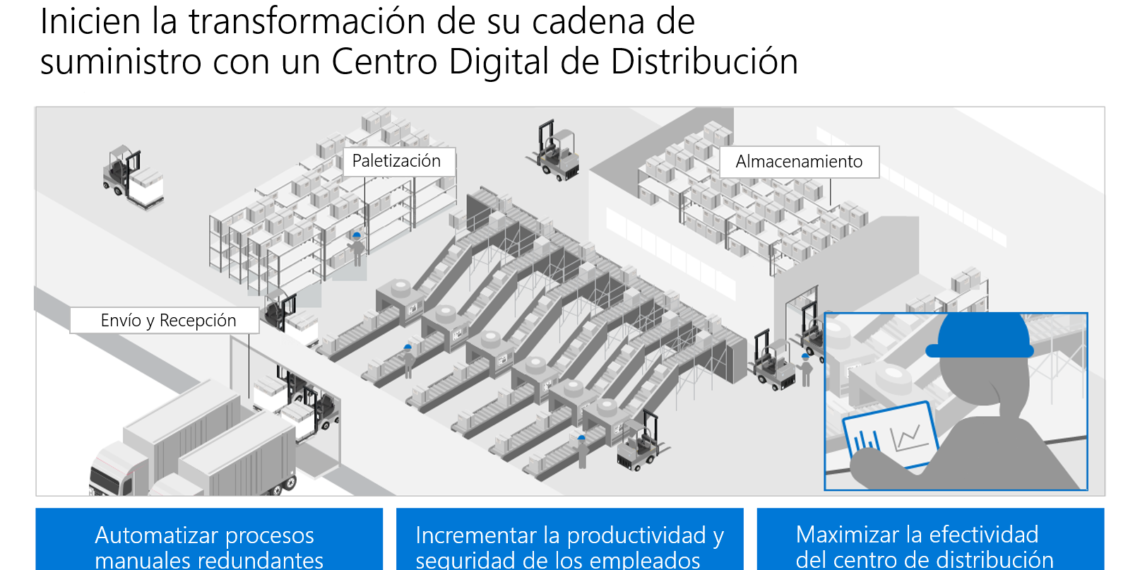 Maximiza la productividad con los mejores productos digitales