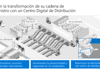 Maximiza la productividad con los mejores productos digitales