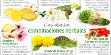 Productos recomendados: Controla estrés y ansiedad