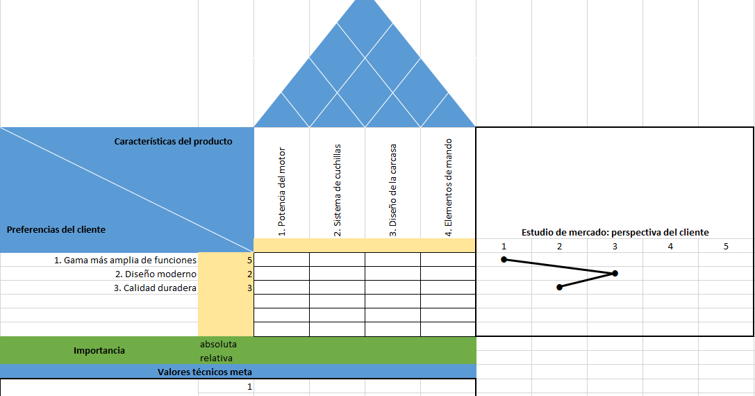 Aumenta tu disfrute en casa con productos para el hogar