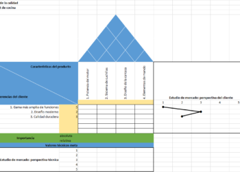 Aumenta tu disfrute en casa con productos para el hogar Aumenta tu disfrute en casa con productos para el hogar