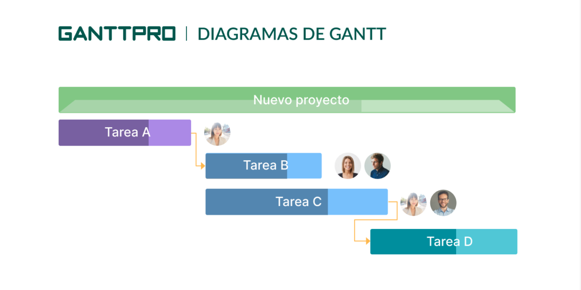Potencia tu productividad: la mejor herramienta digital para proyectos eficientes Potencia tu productividad: la mejor herramienta digital para proyectos eficientes