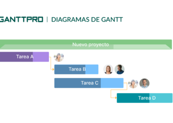 Potencia tu productividad: la mejor herramienta digital para proyectos eficientes