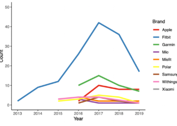 Monitoriza tu actividad física con el mejor smartwatch ¡Descubre la opción ideal!