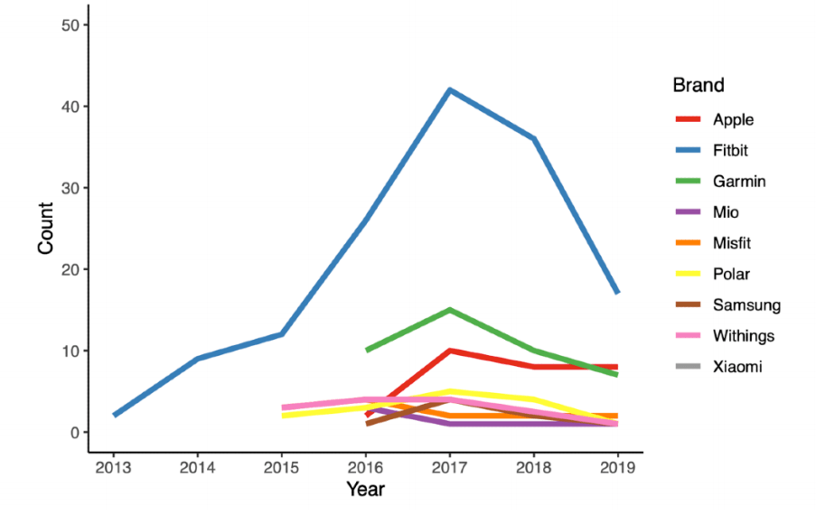 Monitoriza tu actividad física con el mejor smartwatch ¡Descubre la opción ideal!