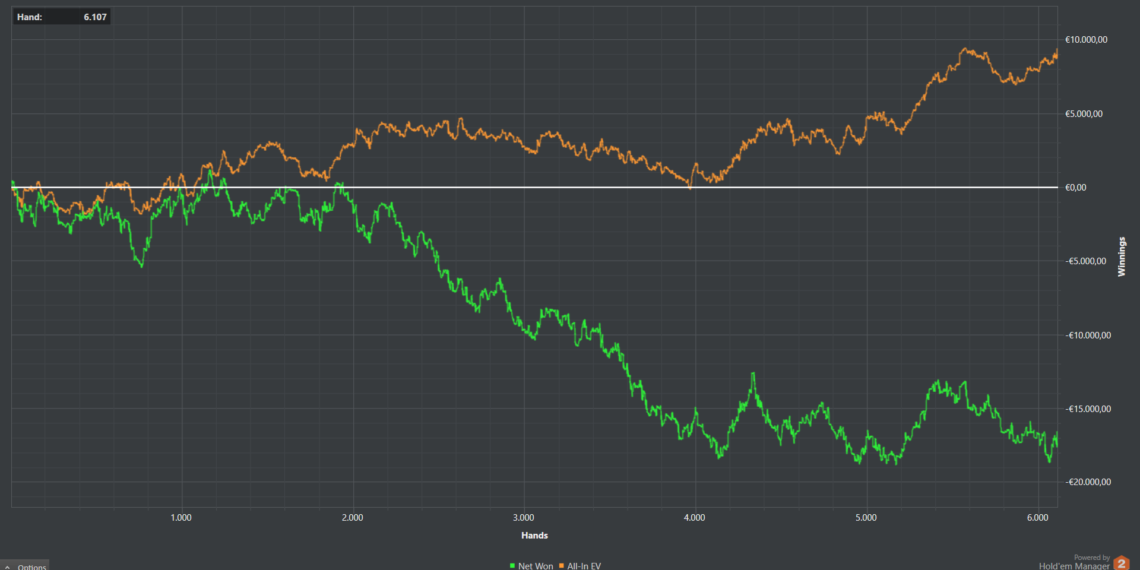 Desbloquea tu potencial con el seguimiento del sueño en un smartwatch Desbloquea tu potencial con el seguimiento del sueño en un smartwatch