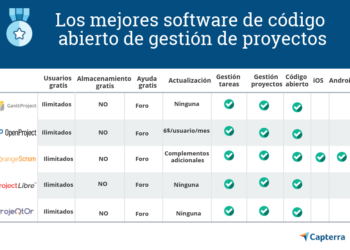 Características del Software de Gestión de Proyectos en la Nube: Garantía de Éxito