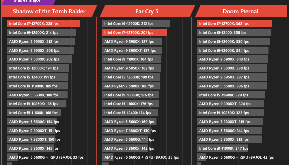 Tabla comparativa: Qué factores considerar al elegir una tablet