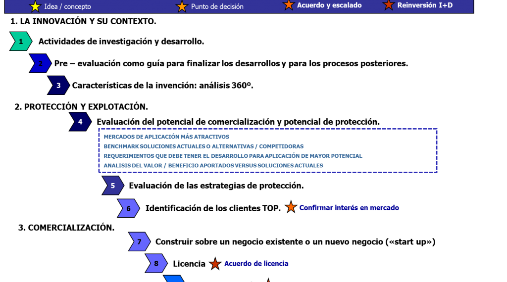Plataformas tecnológicas: Descubre sus increíbles funcionalidades