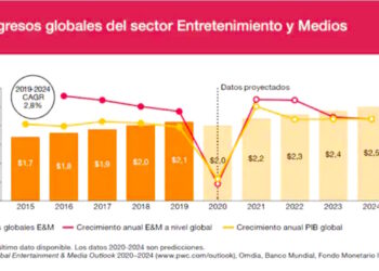 2021: Descubre las tendencias en entretenimiento