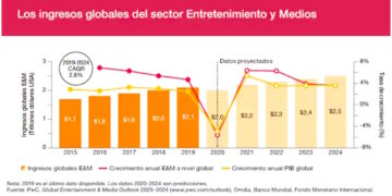 2021: Descubre las tendencias en entretenimiento