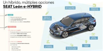 Maximiza la vida útil de las baterías en vehículos híbridos Maximiza la vida útil de las baterías en vehículos híbridos