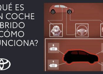 Ventajas de la Autonomía Eléctrica en Vehículos Híbridos: Descúbrelas