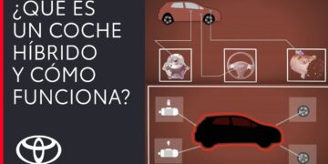 Ventajas de la Autonomía Eléctrica en Vehículos Híbridos: Descúbrelas